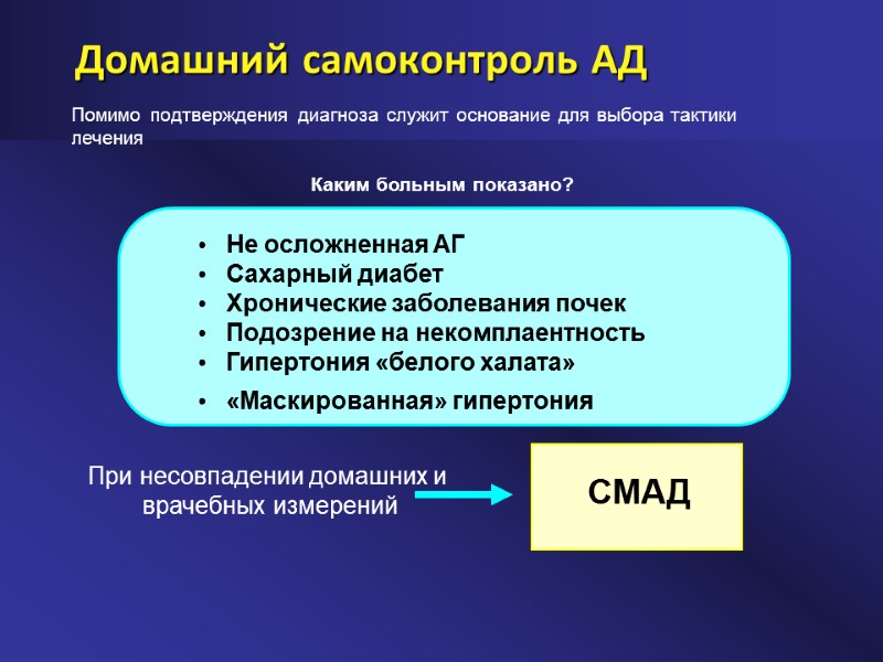 Домашний самоконтроль АД Не осложненная АГ Сахарный диабет Хронические заболевания почек Подозрение на некомплаентность